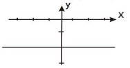Diagram for question: What is the equation of the graph shown?