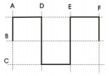 Diagram for question: The mark-to-space ratio of the waveform shown is