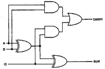 Diagram for question: What would be the outputs of this circuit, if A=1 B=1 C=0?