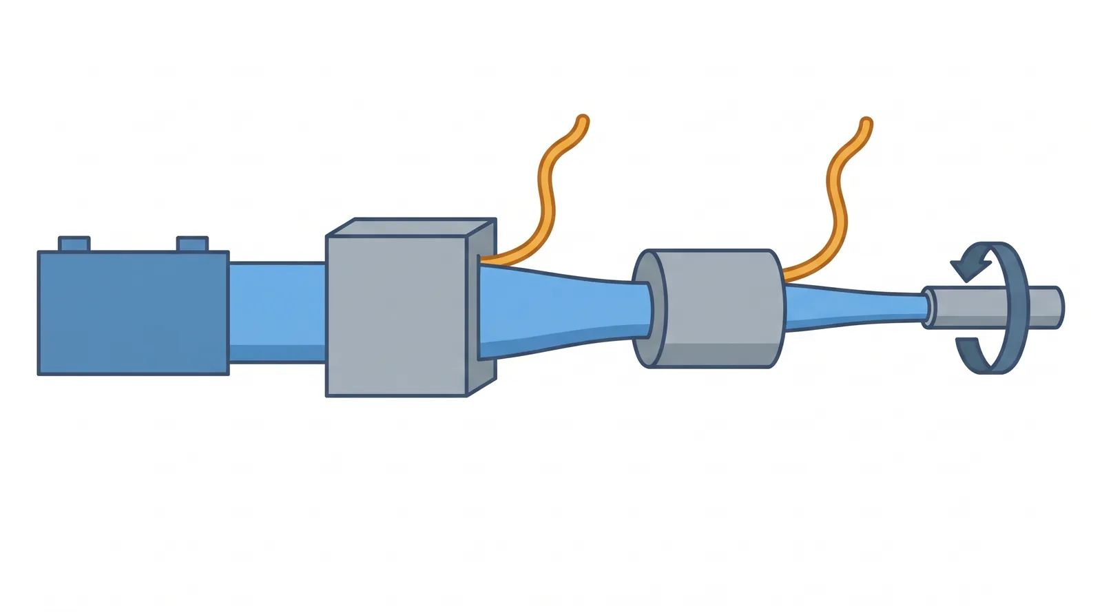 Battery to inverter to motor to shaft: each stage turns part of the power into heat, so efficiencies multiply