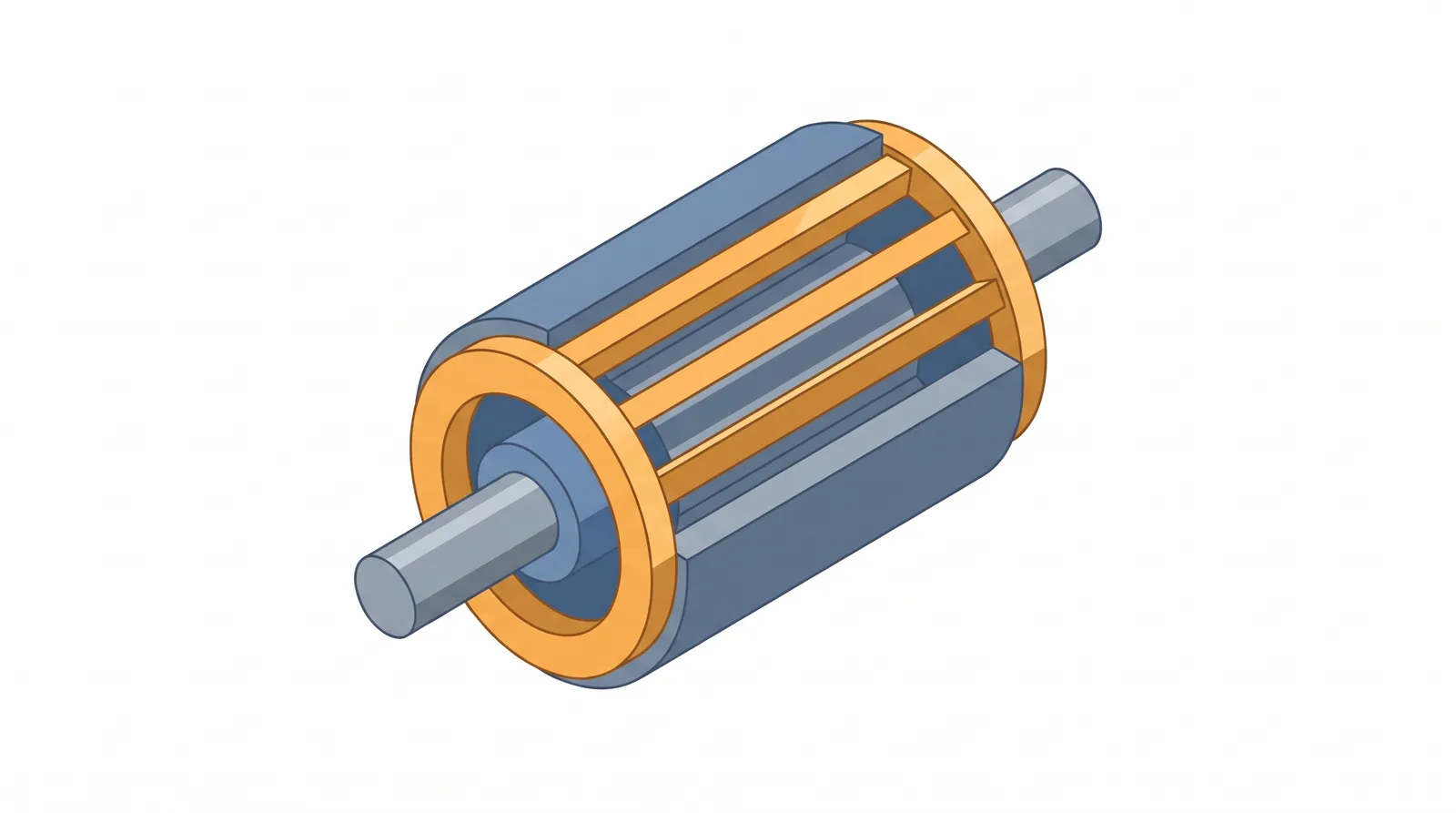 Squirrel cage rotor: heavy bars in the slots of an iron core, welded to a ring at each end.