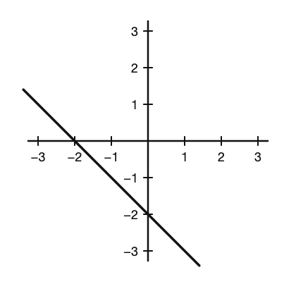 Diagram for question: What is the equation of the line shown?