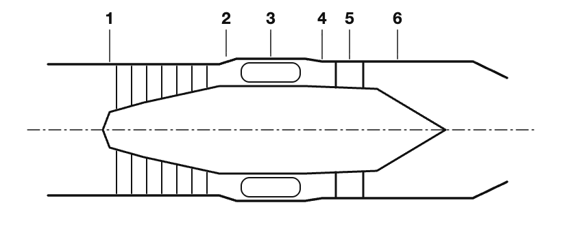 Diagram for question: EPR is a ratio of